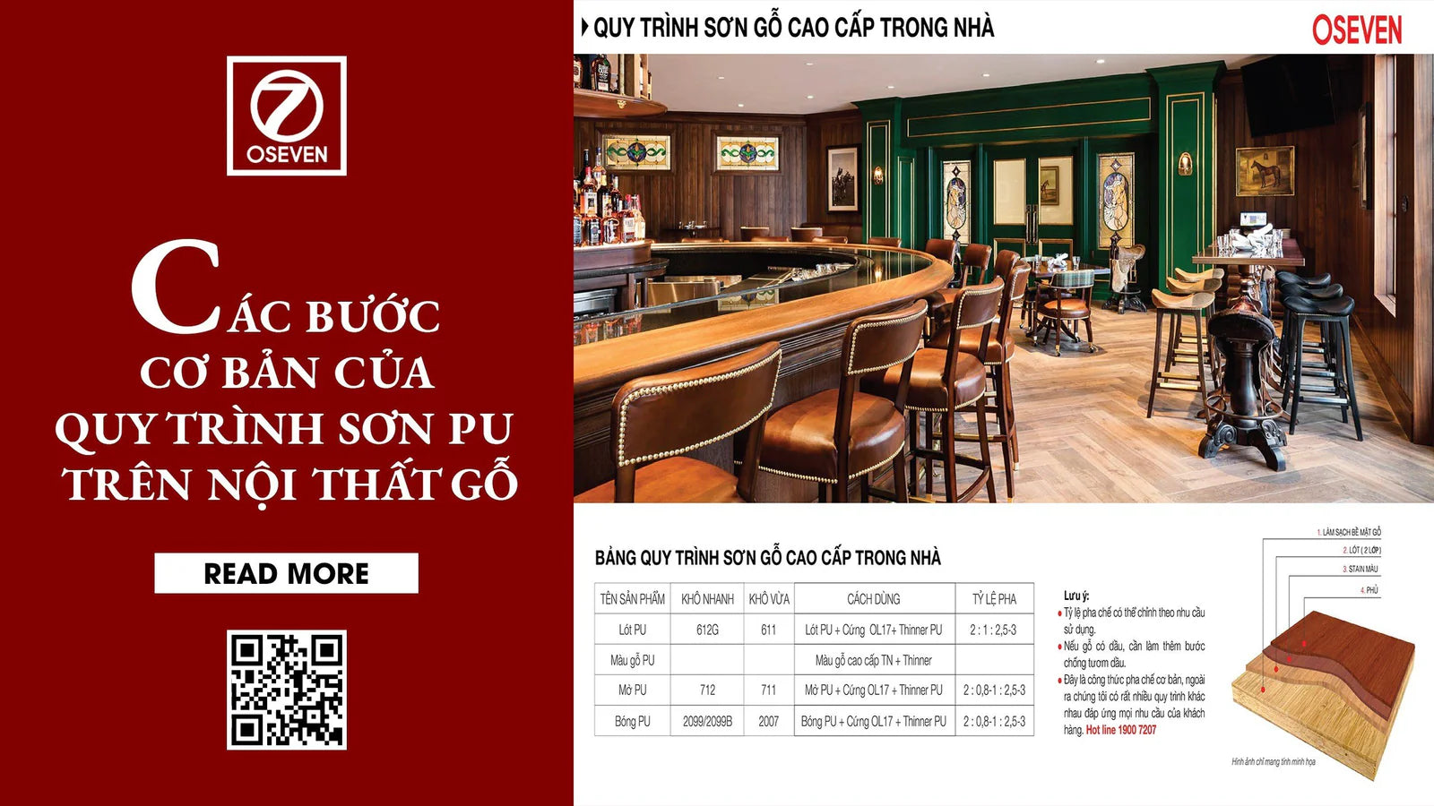 CÁC BƯỚC CƠ BẢN CỦA QUY TRÌNH SƠN PU TRÊN NỘI THẤT GỖ